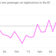 Image for article titled European car sales are climbing, but there is still a lot of lost ground left to cover